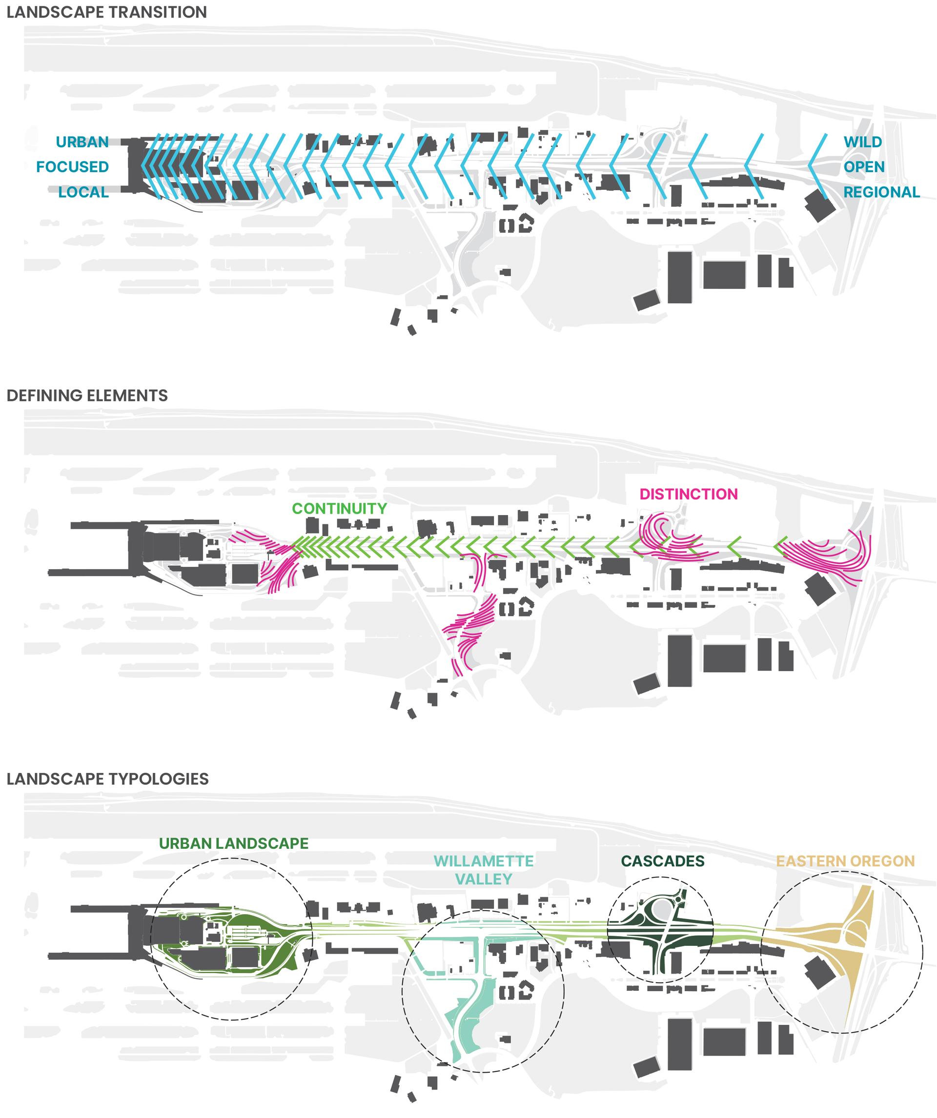 Conceptual, analytical, and typology diagrams of the PDX landscape master plan