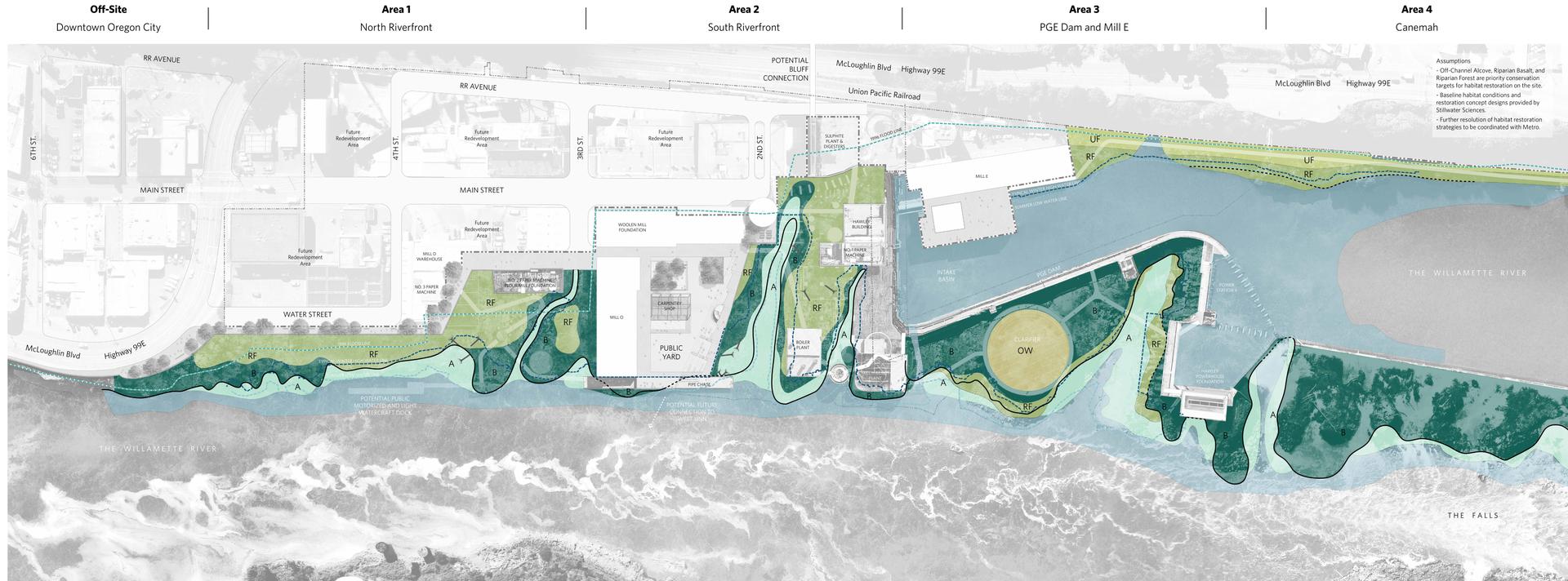 Master plan diagram of the Willamette Falls Riverwalk site and riverfront.